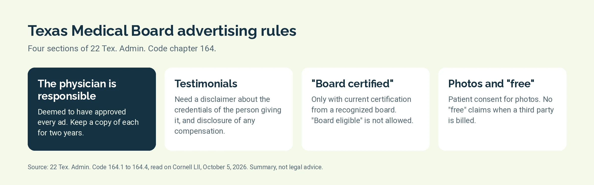 Four Texas Medical Board advertising rules from 22 Texas Administrative Code chapter 164
