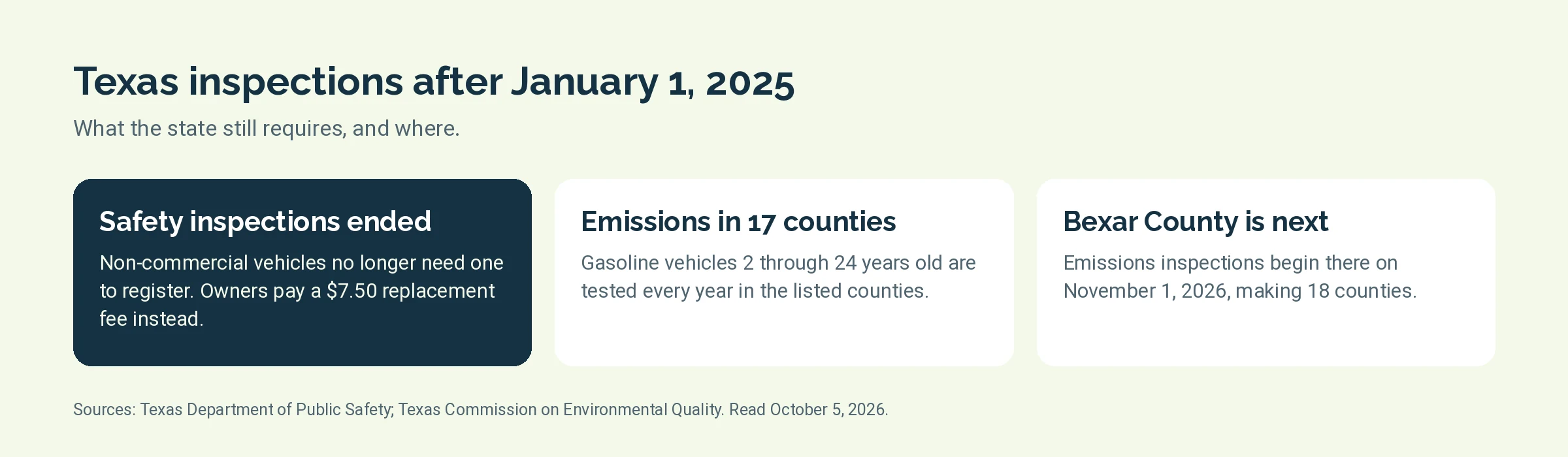 Three facts about Texas vehicle inspections after January 1, 2025