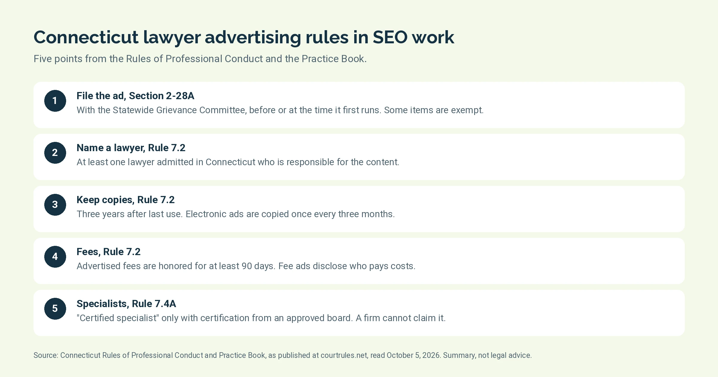 Five Connecticut lawyer advertising requirements from Rule 7.2, Rule 7.4A, and Practice Book section 2-28A