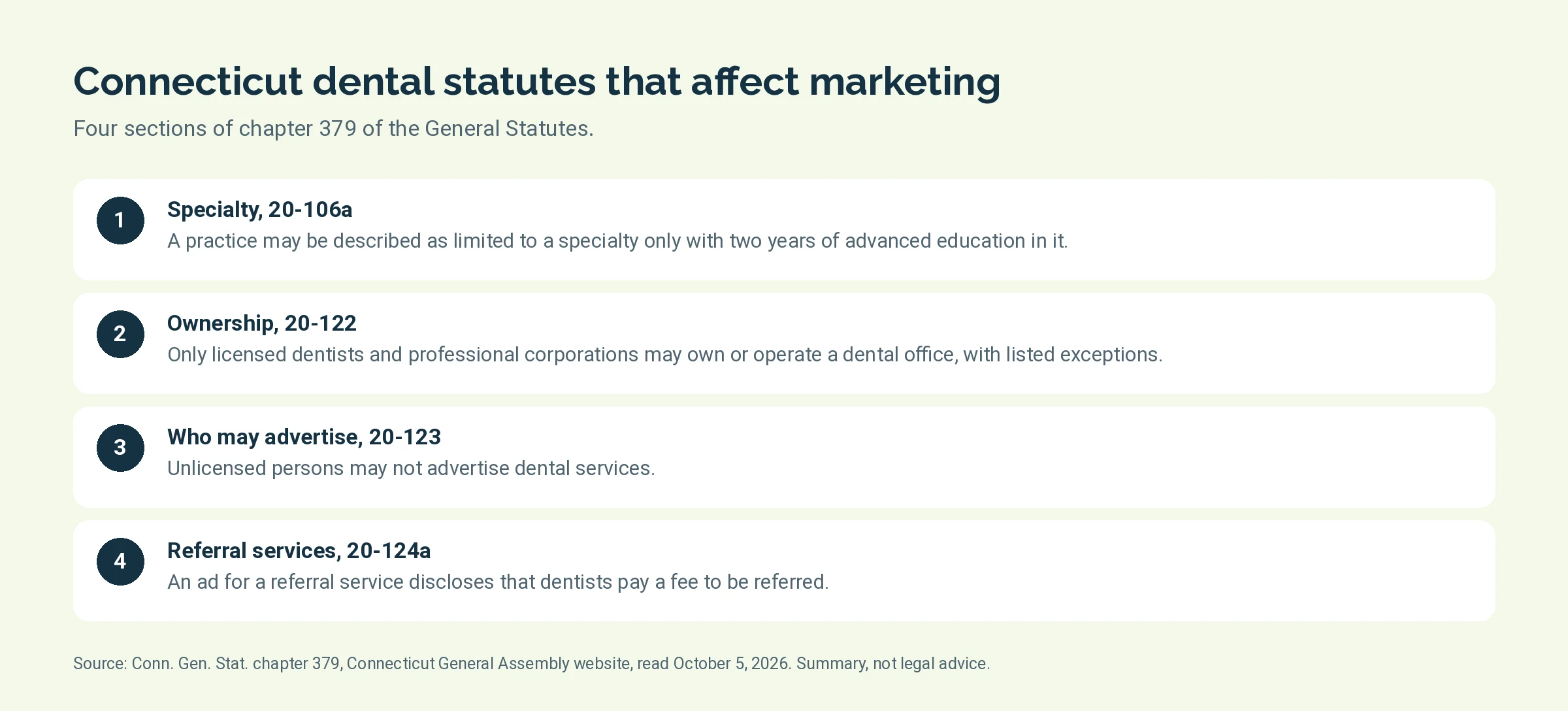 Four Connecticut dental statutes that affect marketing