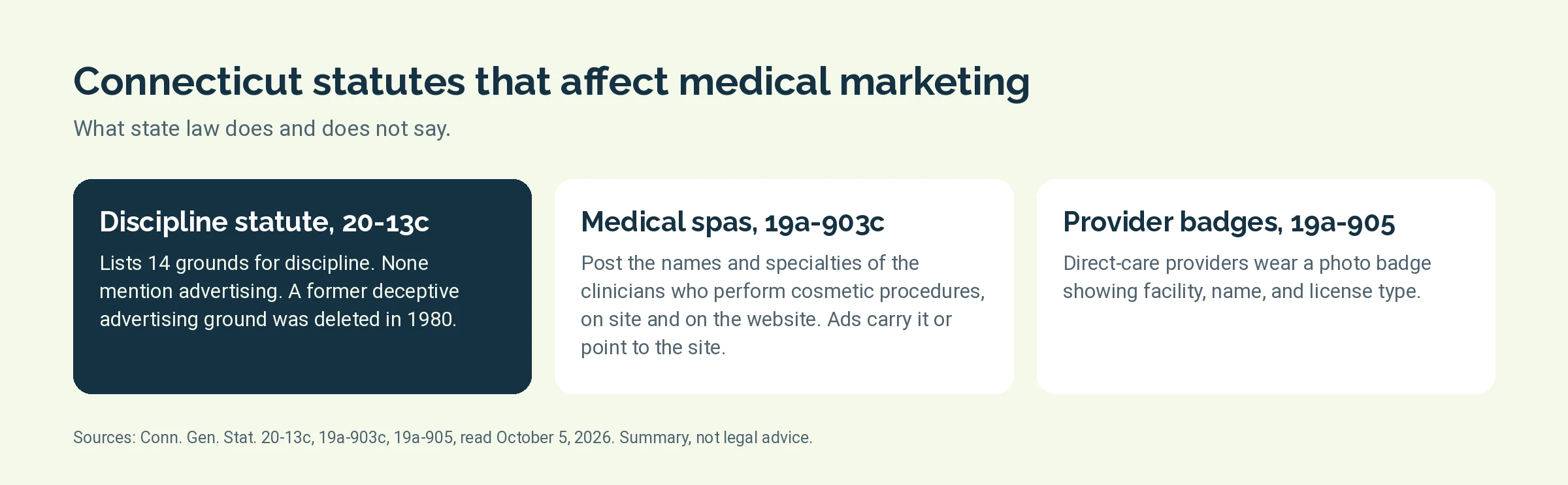 Three Connecticut statutes that affect medical practice marketing