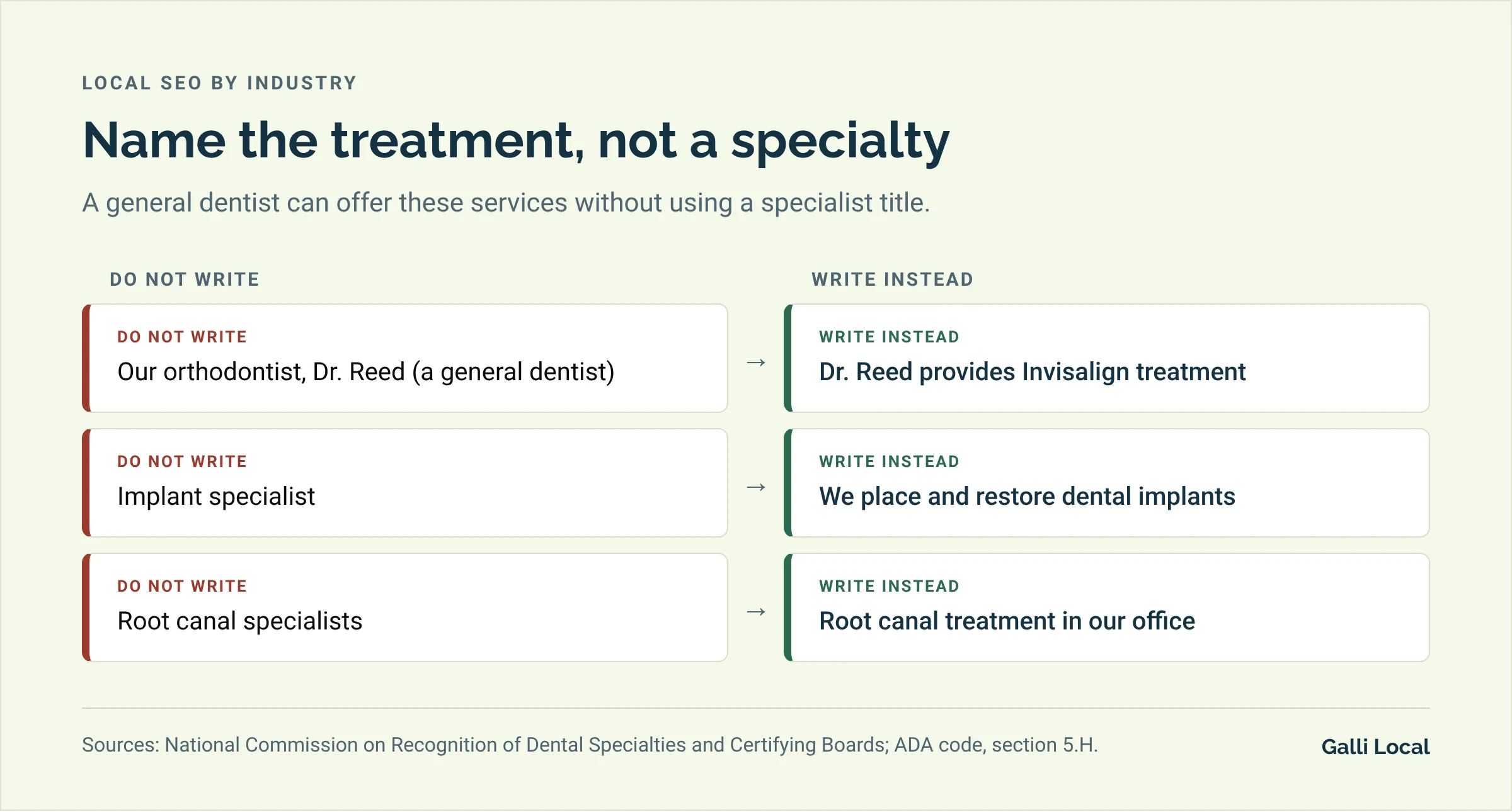 Three examples of specialist wording a general dentist should avoid, such as implant specialist, each with wording that names the treatment instead