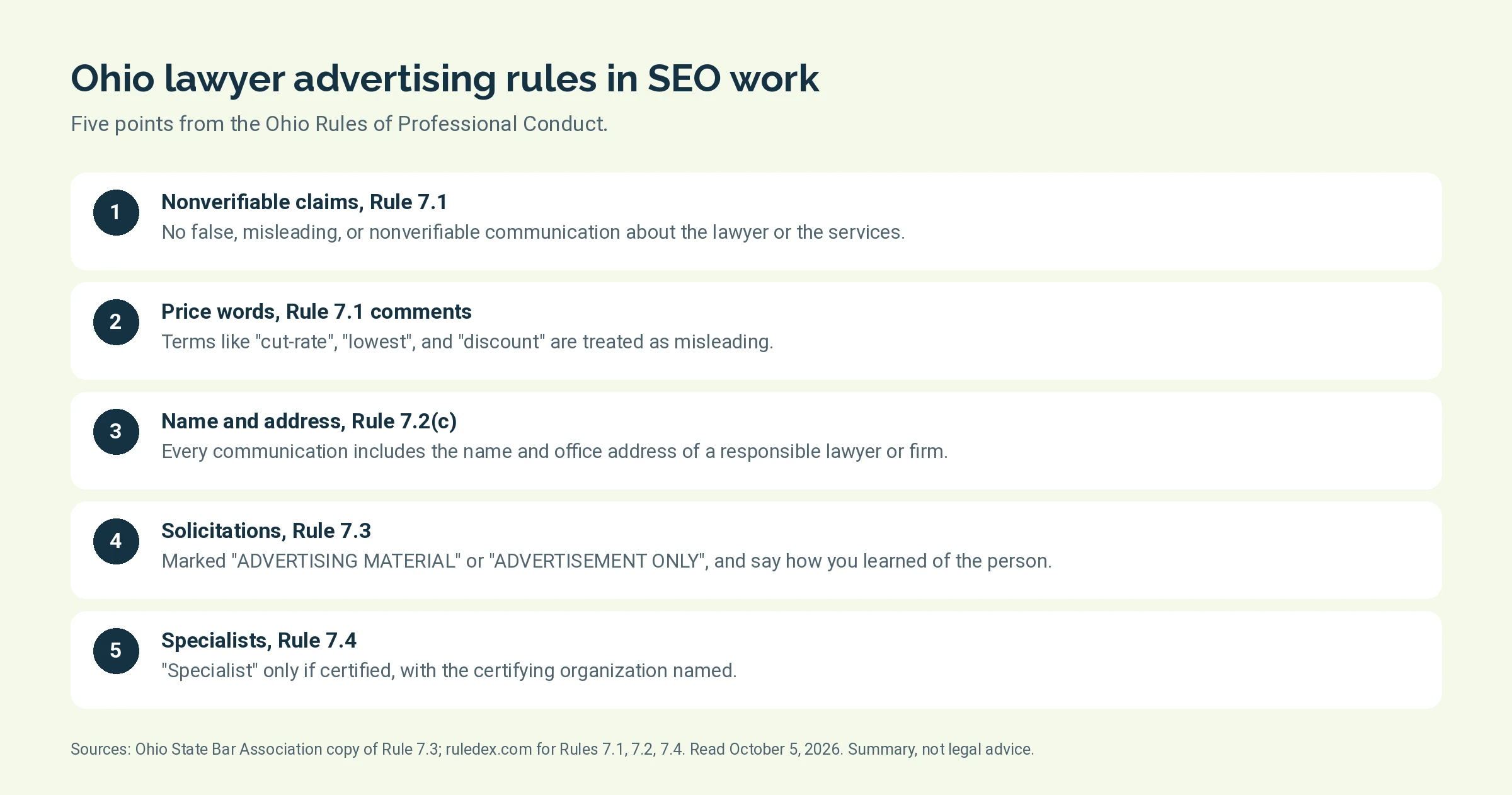 Five Ohio lawyer advertising requirements from Rules 7.1 to 7.4