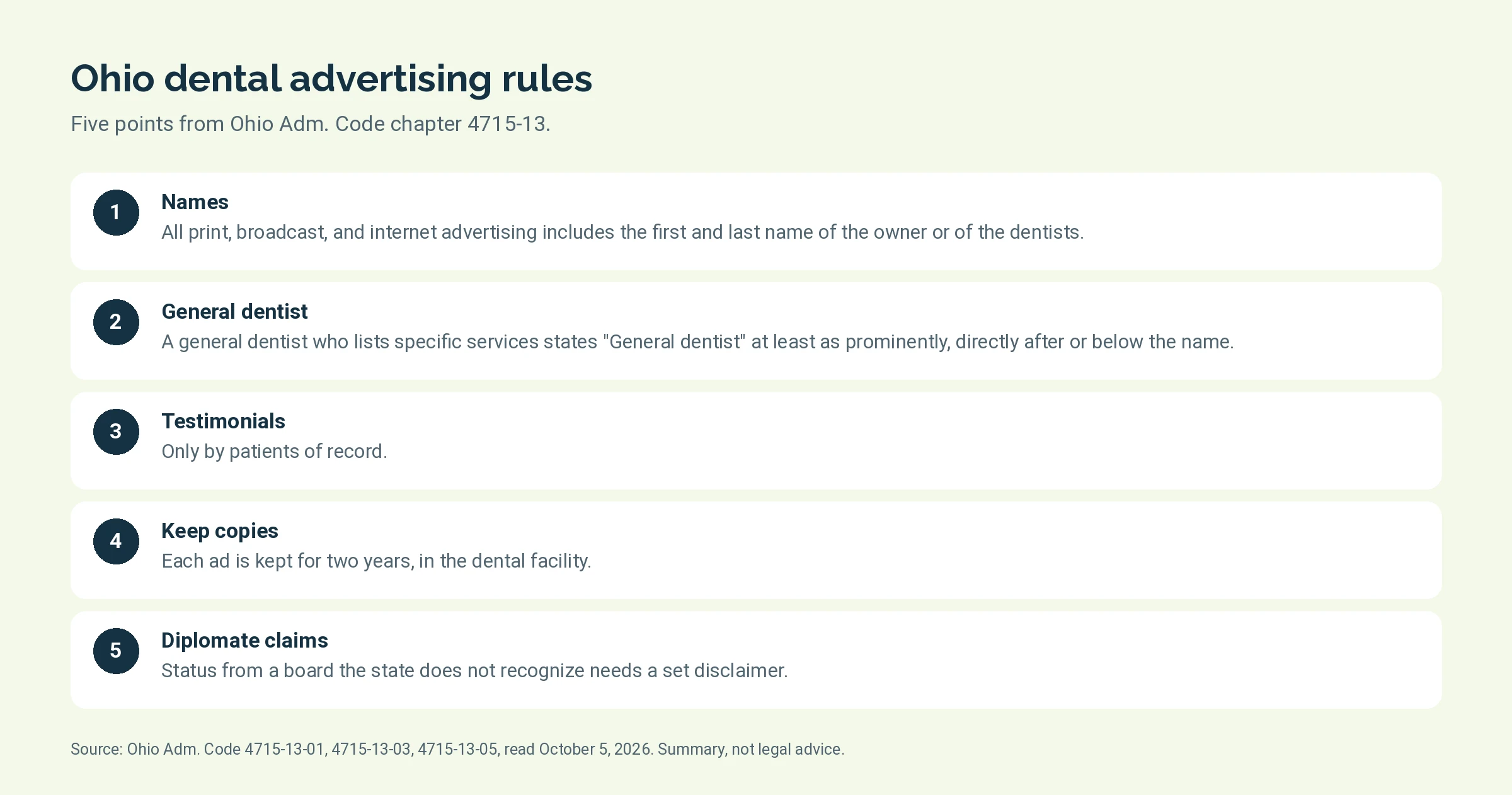 Five Ohio State Dental Board advertising rules from Administrative Code chapter 4715-13