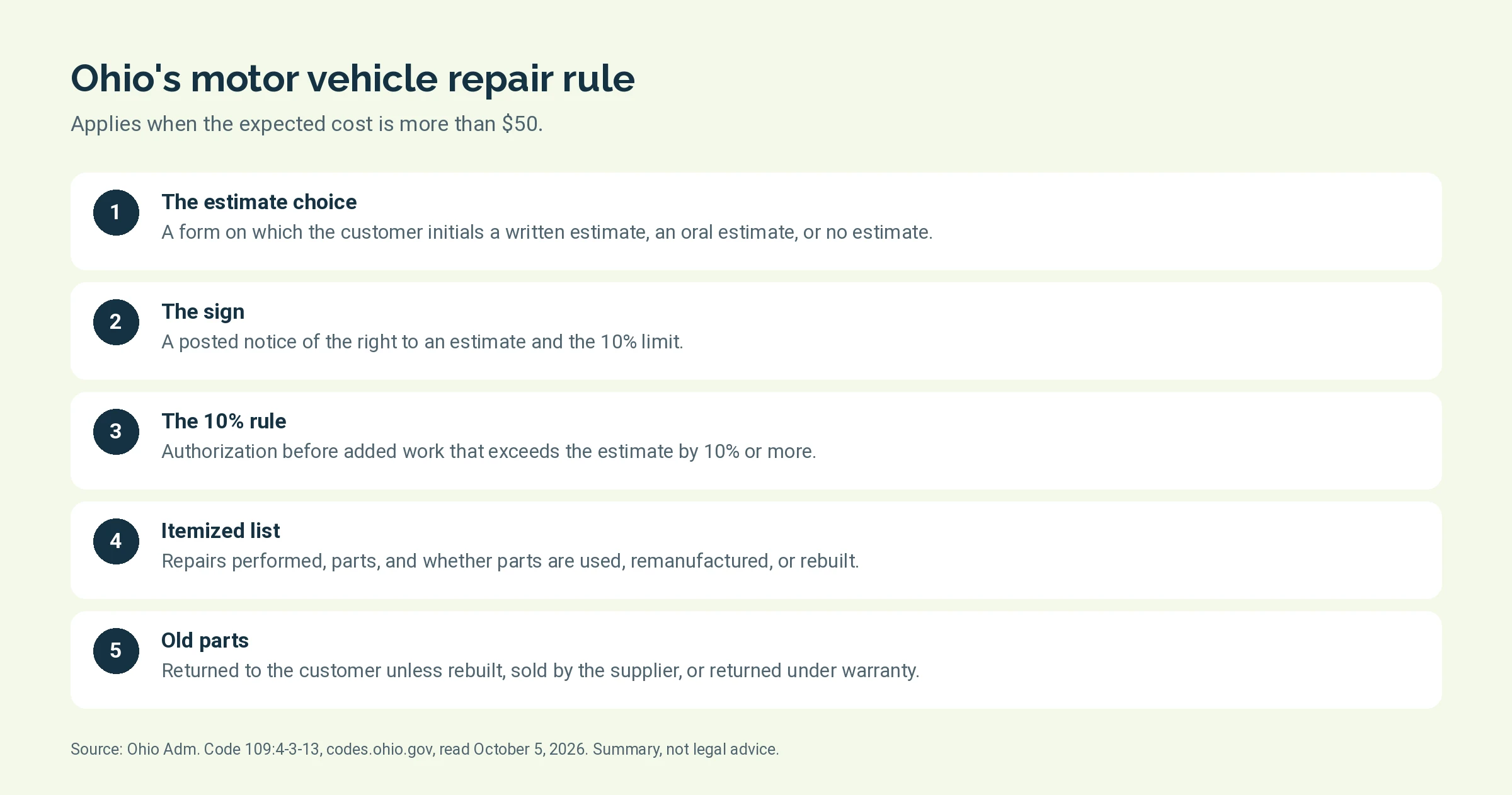 Five requirements from Ohio Administrative Code 109:4-3-13 for motor vehicle repairs