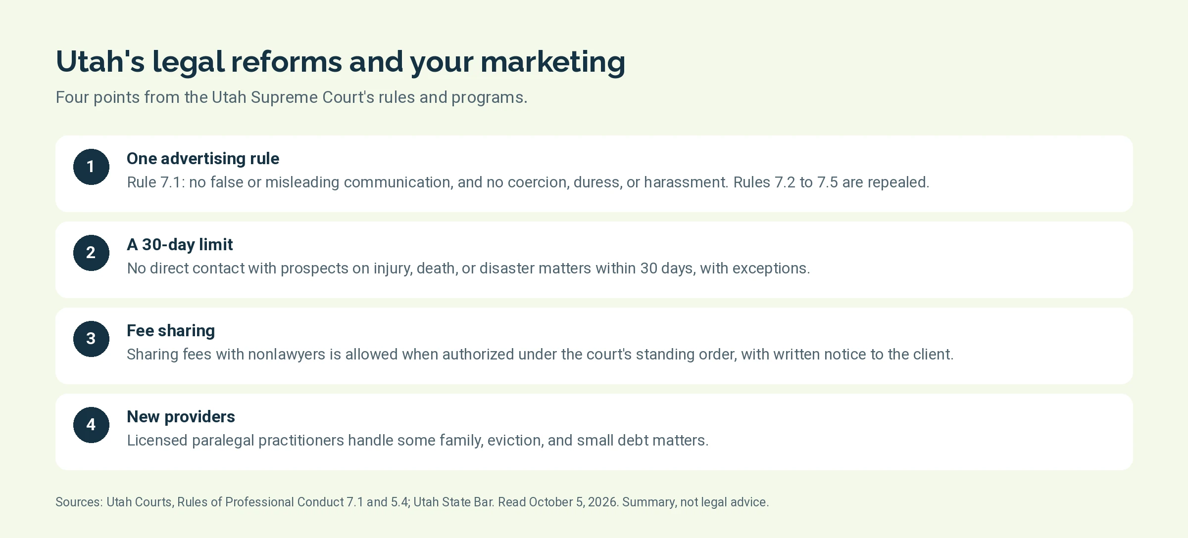 Four results of Utah's legal regulatory reform that affect law firm marketing