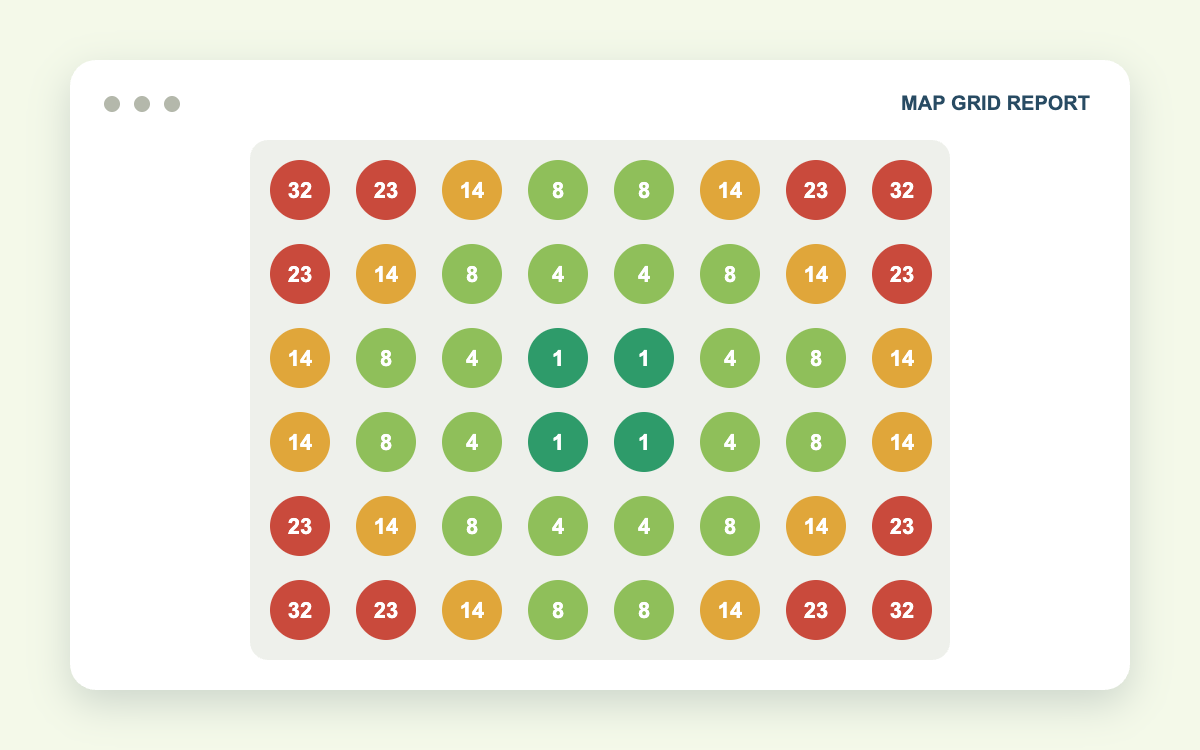 Map grid report showing local rankings at each point across a service area